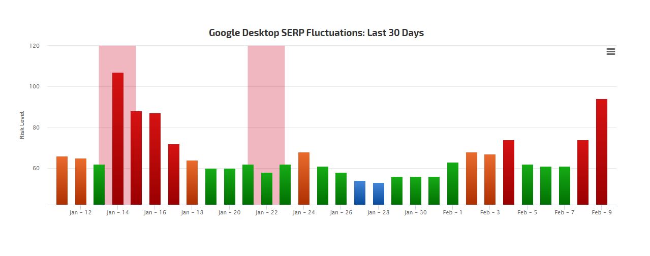 Algorithmus Update Tools