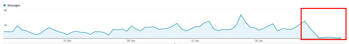 Anzahl von Sitzungen in Analytics