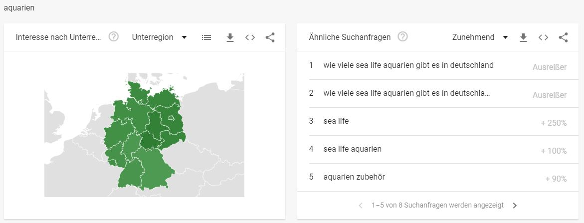 Aquarien Shops Branche - Interessante Suchbegriffe Aquarien