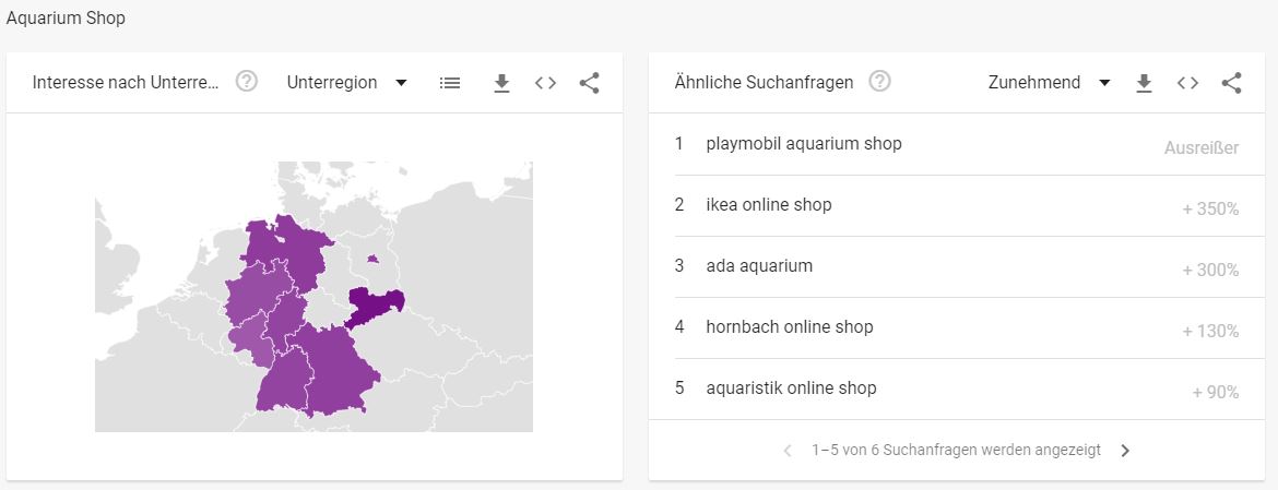 Aquarien Shops Branche - Interessante Suchbegriffe Aquarium Shop