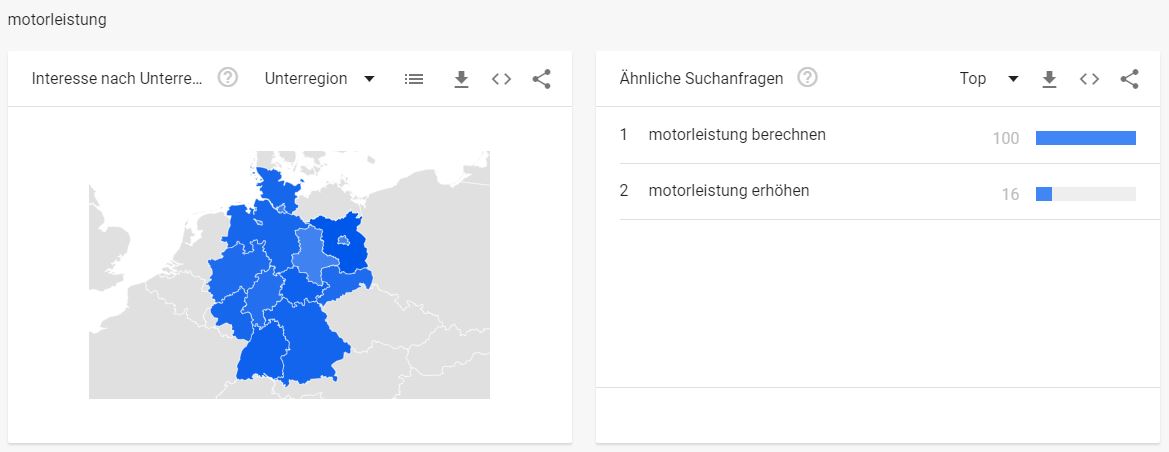 Auspuffanlagen Branche - interessante Suchbegriffe Motorleistung