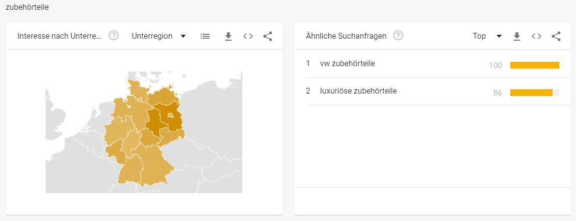 Auspuffanlagen Branche - interessante Suchbegriffe Zubehörteile