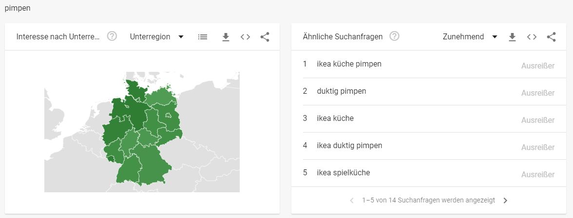 Auspuffanlagen Branche - interessante Suchbegriffe pimpen