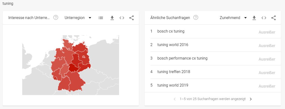 Auspuffanlagen Branche - interessante Suchbegriffe tuning