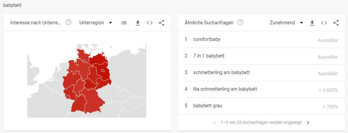 Baby und Kinder Branche - Interessante Suchbegriffe Babybett