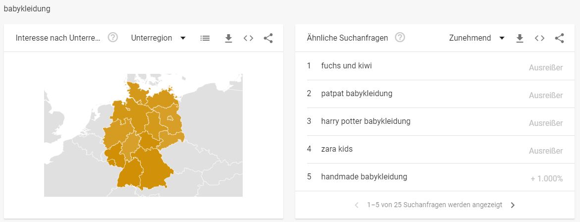 Baby und Kinder Branche - Interessante Suchbegriffe Babykleidung