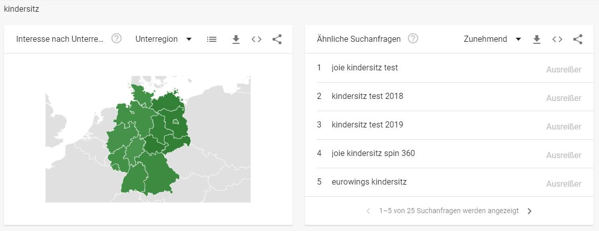 Baby und Kinder Branche - Interessante Suchbegriffe Kindersitz