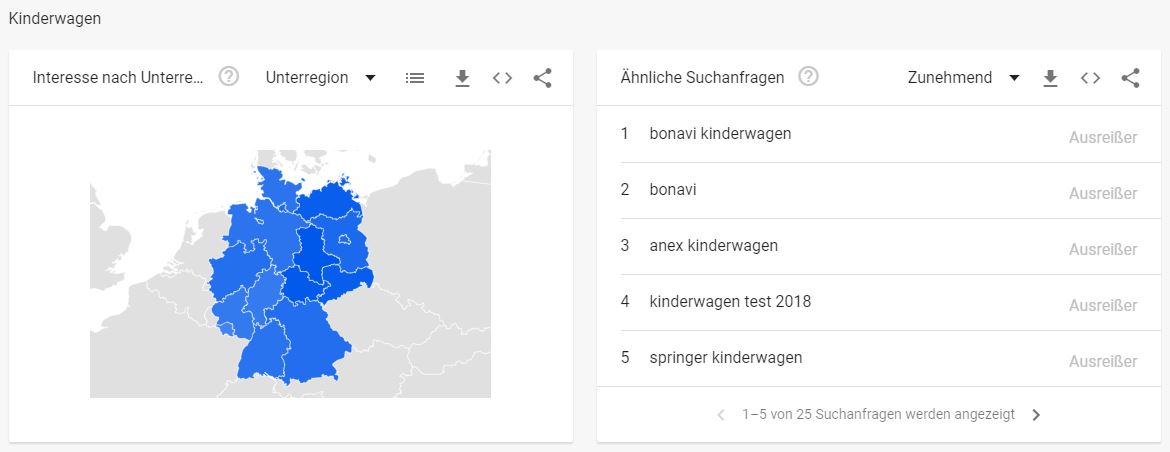 Baby und Kinder Branche - Interessante Suchbegriffe Kinderwagen