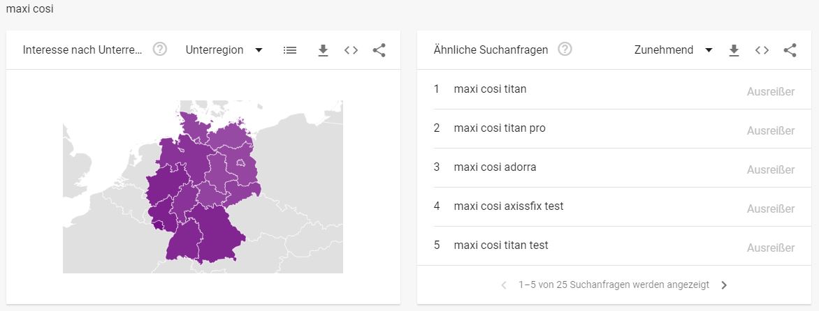 Baby und Kinder Branche - Interessante Suchbegriffe Maxi Cosi