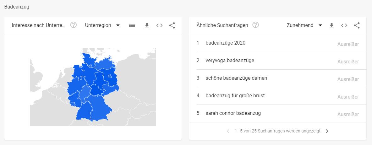 Bademode Branche - -Interessante Suchbegriffe Badeanzug