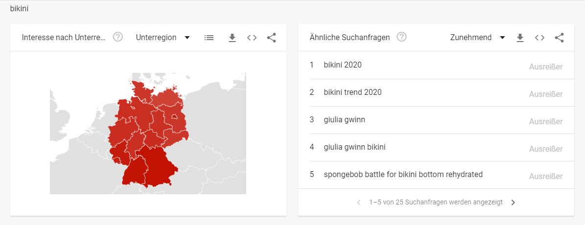 Bademode Branche - -Interessante Suchbegriffe Bikini