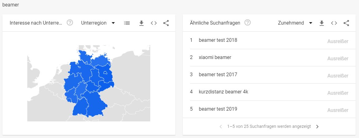 Beamershops Branche - Interessante Suchbegriffe Beamer