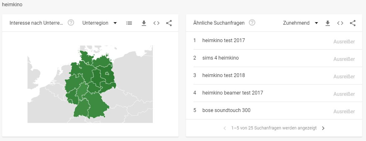 Beamershops Branche - Interessante Suchbegriffe Heimkino