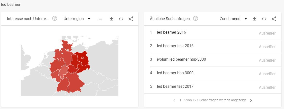 Beamershops Branche - Interessante Suchbegriffe LED Beamer