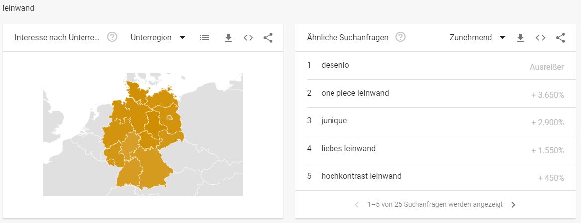 Beamershops Branche - Interessante Suchbegriffe Leinwand