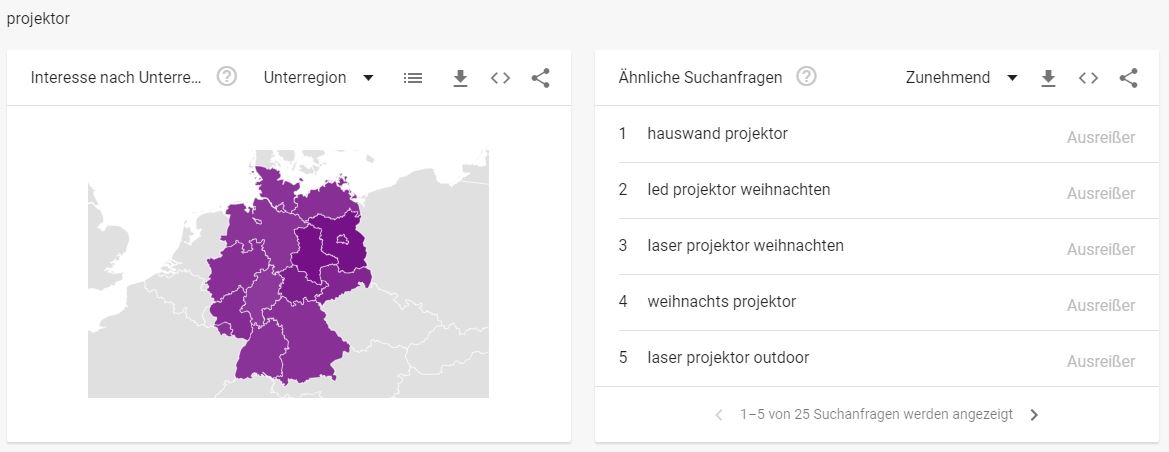 Beamershops Branche - Interessante Suchbegriffe Projektor