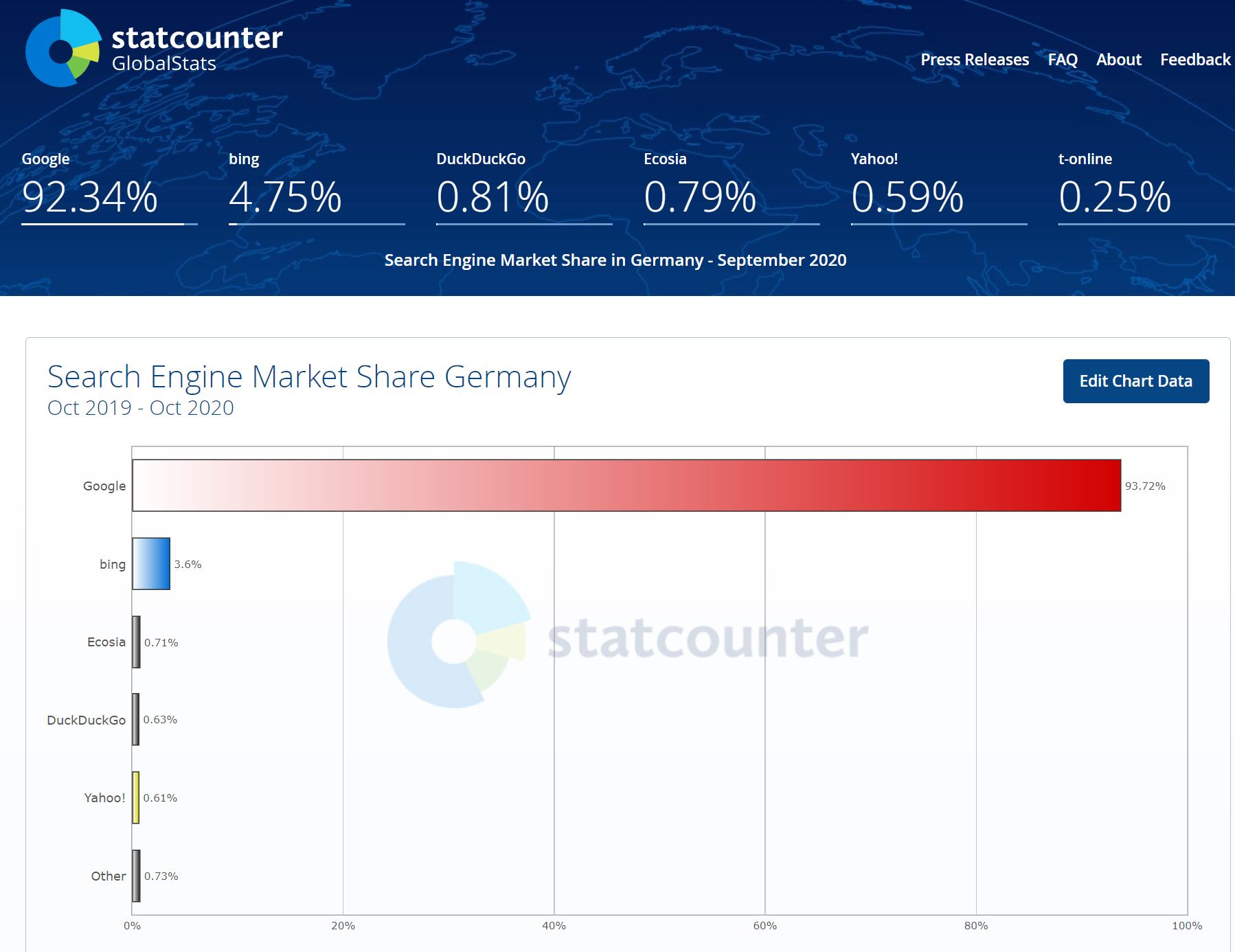 Bing_SEO_Chart_Germany