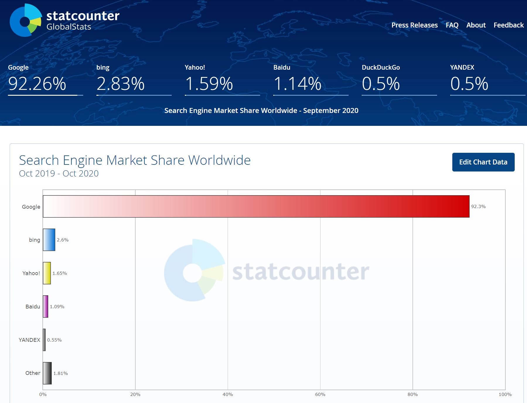 Bing_SEO_Chart_Wordwide