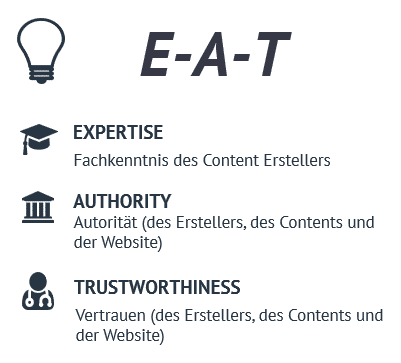 E-A-T Regel für Content 