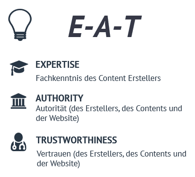 E-A-T Regel für Content