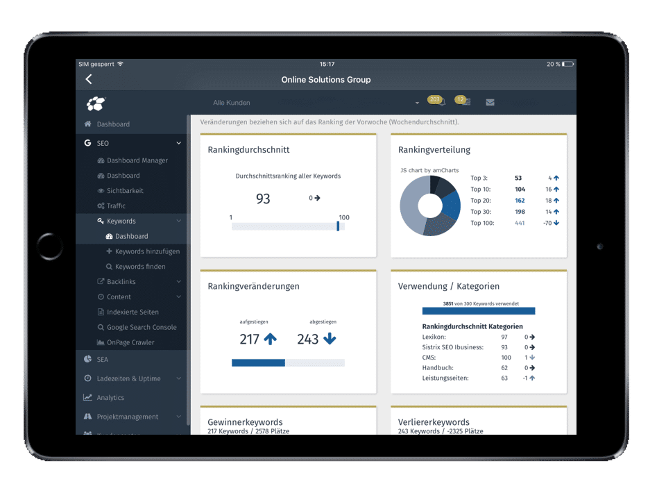 Dashboard Ranking Entwicklung