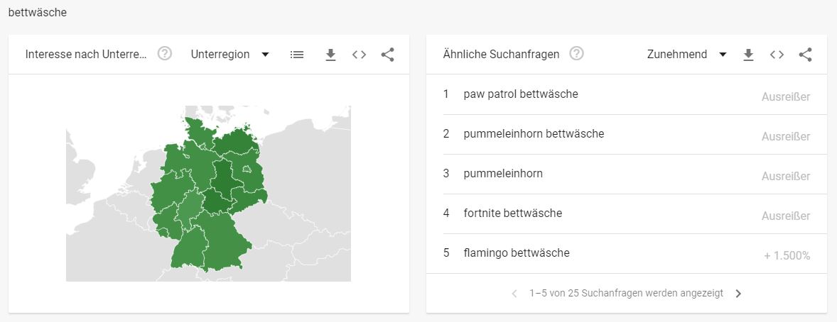 Deko-Branche Top Keywords Bettwäsche