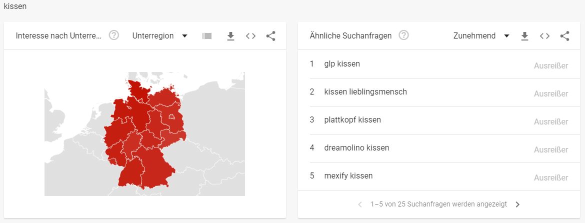 Deko-Branche Top Keywords Kissen