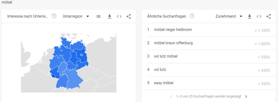 Deko-Branche Top Keywords Möbel