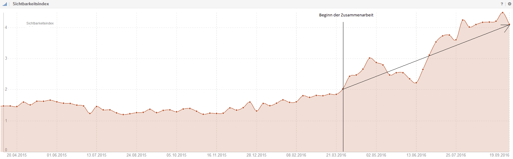 Ergebnisse Casestudy DE