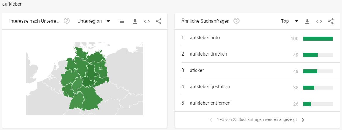 Etikettenbranche - Interessante Suchbegriffe - Aufkleber