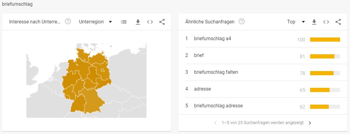 Etikettenbranche - Interessante Suchbegriffe - Briefumschlag