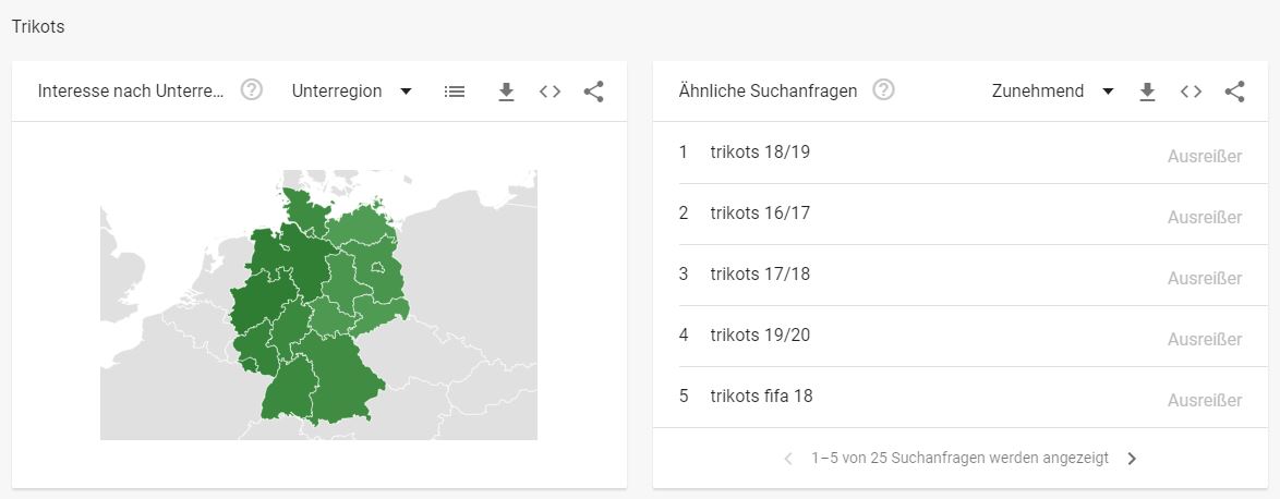 Fitness Shops - Interessante Begriffe Trikots