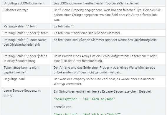 Screenshot GSC Bericht zu Parsing-Fehlern