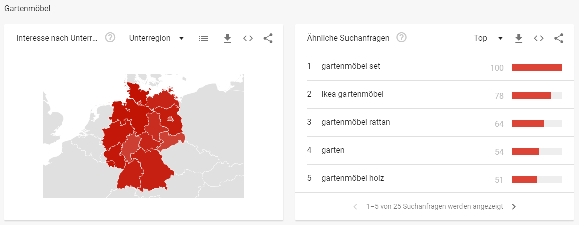 Gartenmöbel Gartenbau