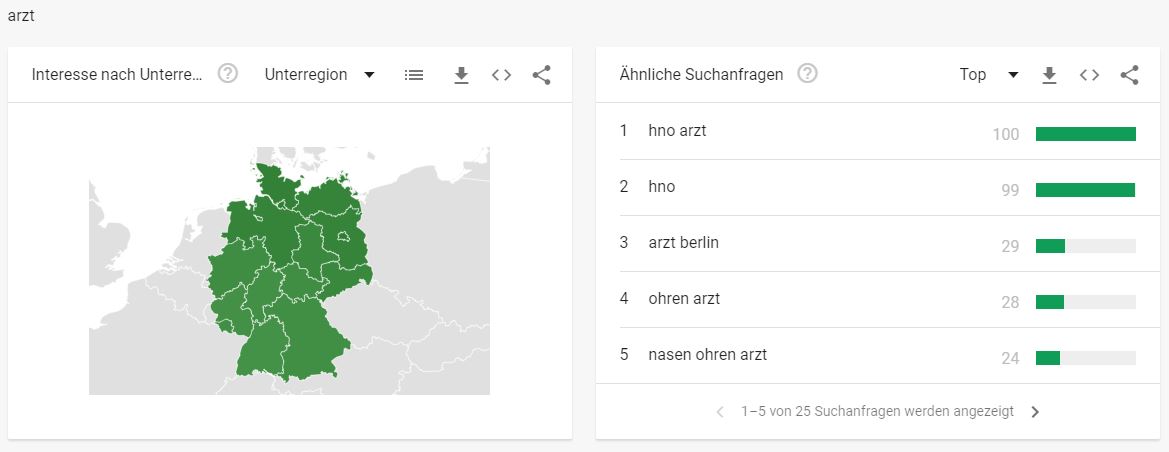 Gesundheitsbranche - Interessante Suchbegriffe Arzt