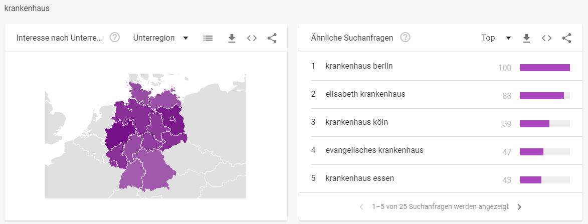 Gesundheitsbranche - Interessante Suchbegriffe Krankenhaus