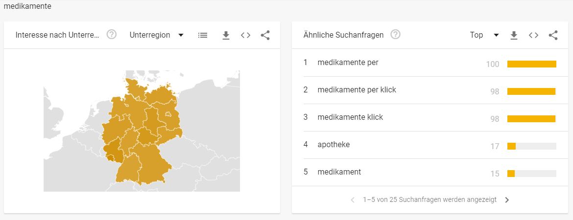 Gesundheitsbranche - Interessante Suchbegriffe Medikamente