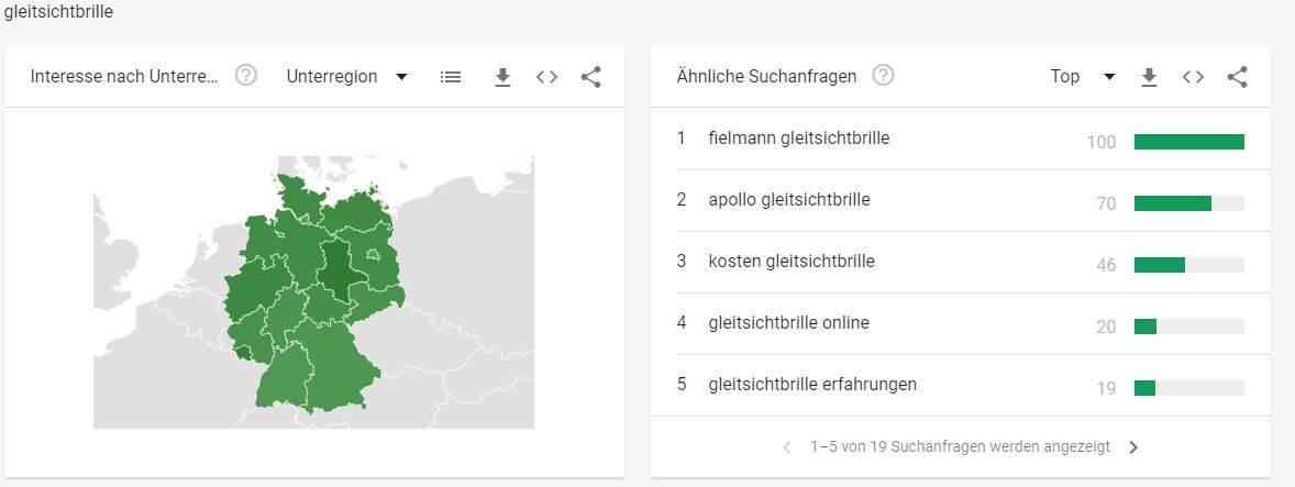 Gleitsichtbrille Google Trends