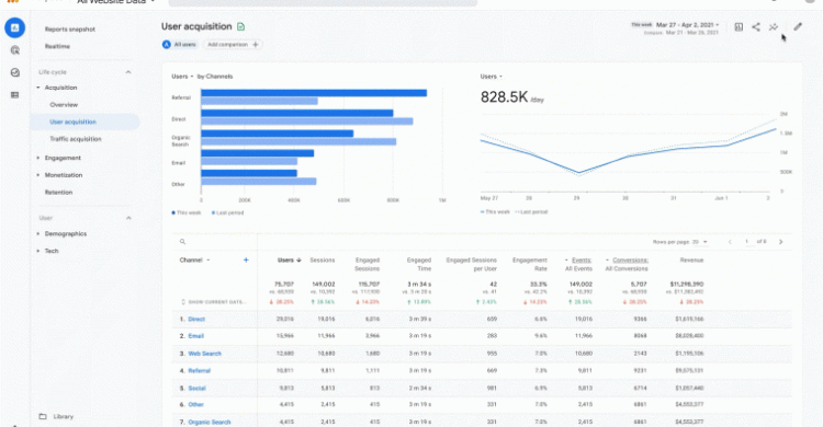 Google Analytics 4 Update 1