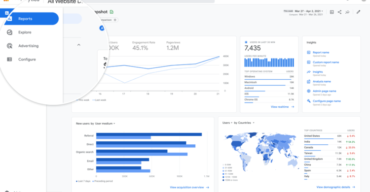 Google Analytics 4 Update 2