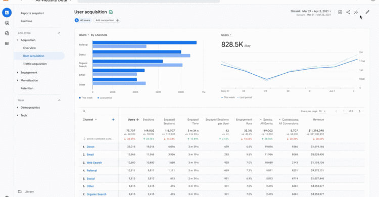 Google Analytics 4 Update 3