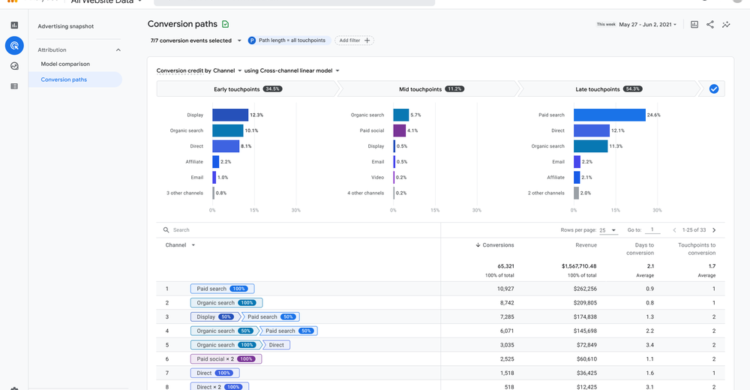 Google Analytics 4 Update 4