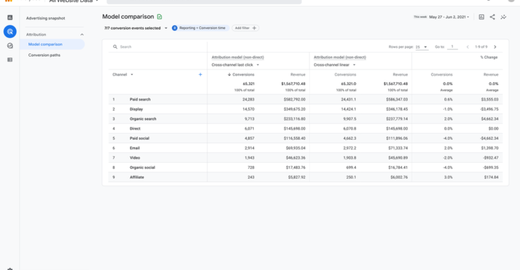 Google Analytics 4 Update 5