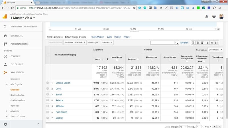 Berichte in Google Analytics setzen sich aus Dimensionen und den dazugehörigen Messwerten zusammen.