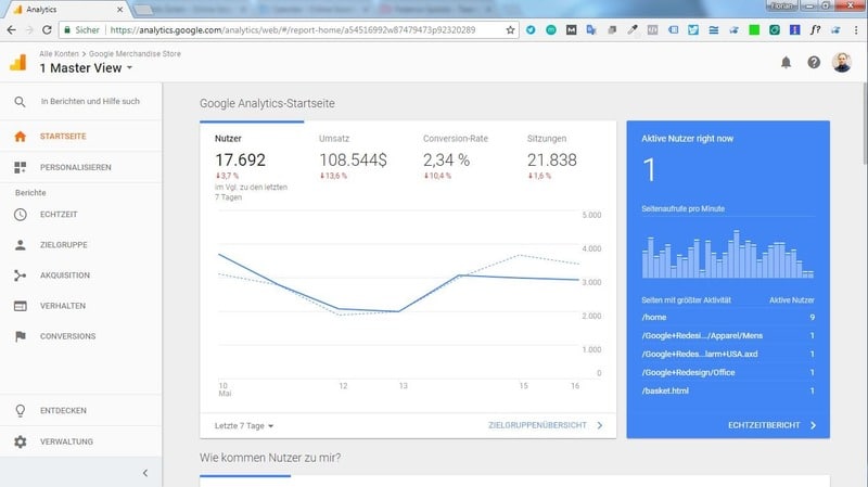 Die Startseite von Google Analytics gibt dem User einen ersten Überblick über die wichtigsten Zahlen.