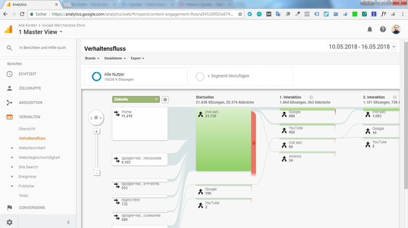 Der Verhaltensfluss in Google Anayltics zeigt ähnlich wie der Nutzerverfluss eine Visualisierung des Verhaltens der Nutzer. Hier werden Interaktionen dargestellt.