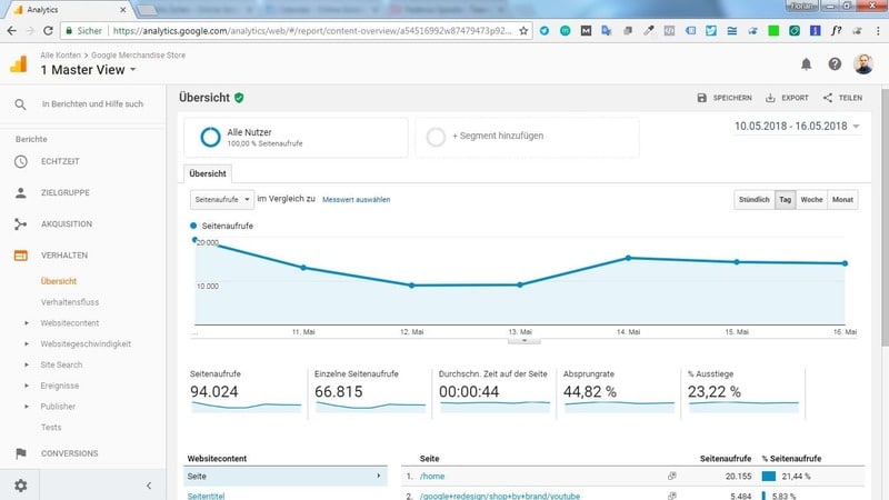 Die Verhaltensberichte in Google Analytics geben einen Überblick über die Zahlen zum Nutzerverhalten.