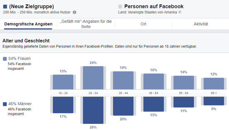 Google Analytics mit Facebook Facebook Insights