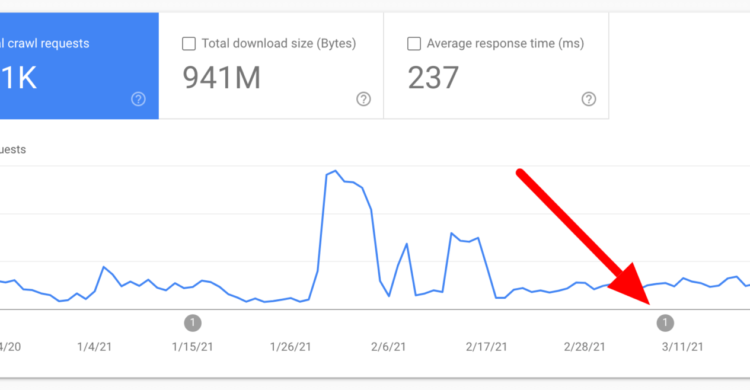 Google Search Console: Probleme mit dem Crawling-Statistikreport