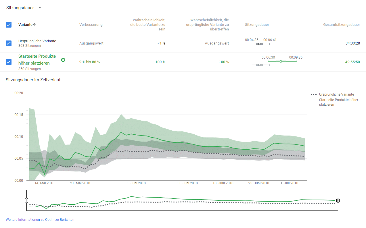 Weitere Informationen zu Google Optimizer Berichten